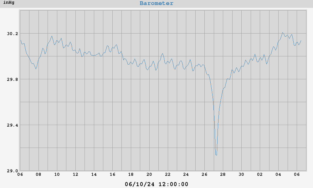 barometer